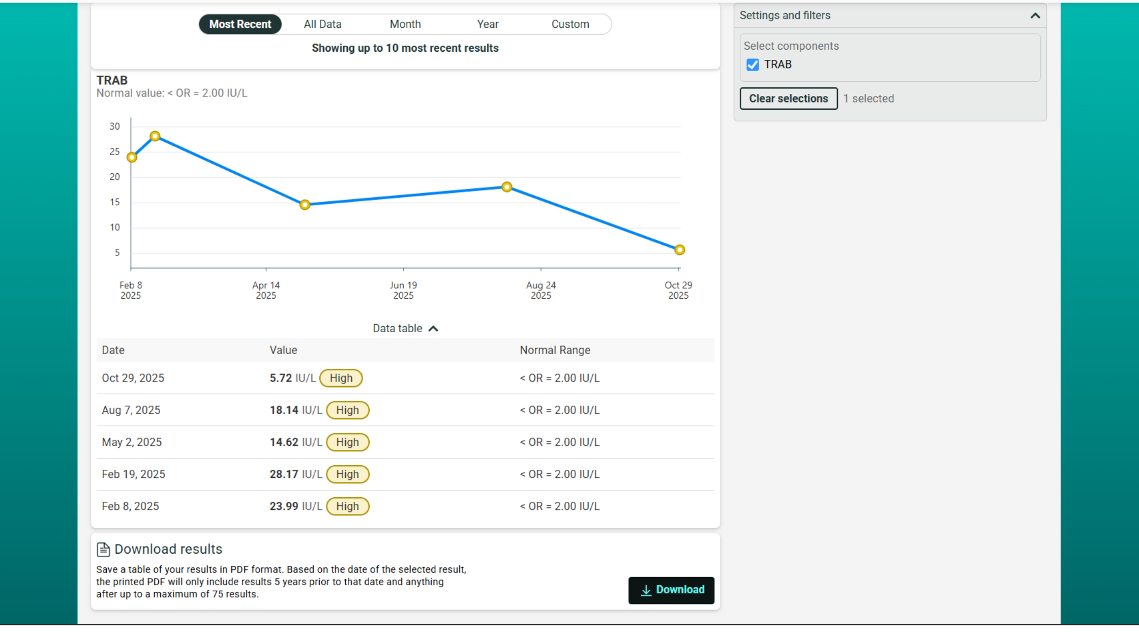 reversing thyroid antibodies
